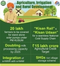 16 Action points to Focus on Farmer’s Income, Storage, Blue Economy and Animal Husbandry