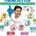 ycp on jagan rule