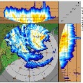 Cyclone Amphan Landfall Started