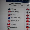 Top 10 Risk and Safe Countries
